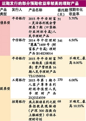 理财产品失宠 代销基金上位