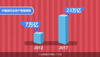 厉害了我的信托 5年1.3万亿投入实体经济，稳健理财新选择