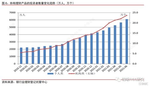 把握资管行业蝶变期，理财新机遇与应对策略