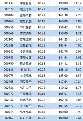 干货!这些高颜值股三季报将闪亮登场|公司|三季|业绩_新浪财经_新浪网