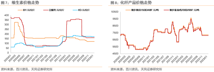 【天风研究·固收】转债日报(2023-1-20)