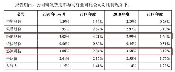 天元宠物IPO一路陪跑 专利含金量低 外企代工厂能获得进入A股市场的资格吗?