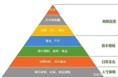 破茧成蝶 广州拆迁户的财富守恒之道